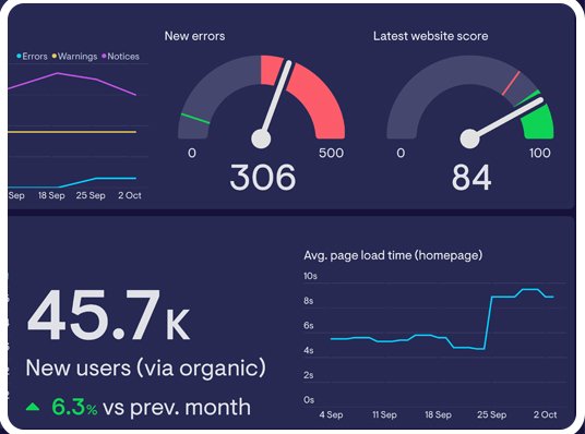 SEO Growth — Search performance